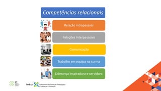Competências relacionais
Relação intrapessoal
Relações Interpessoais
Comunicação
Trabalho em equipa na turma
Liderança inspiradora e servidora
 