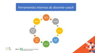 Ferramentas internas do docente-coach
Perguntas
poderosas
Intuição
Calibração
Escuta
ativa
Feedback
Comunica
ção
verbal
Comunica
ção não-
verbal
Rapport
 