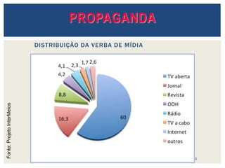 PROPAGANDA
DISTRIBUIÇÃO DA VERBA DE MÍDIA
5
Fonte:ProjetoInterMeios
 