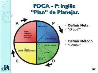 PDCA - P: inglês  “Plan” de Planejar. <ul><li>Definir Meta </li></ul><ul><li>“ O que?” </li></ul><ul><li>Definir Método </...