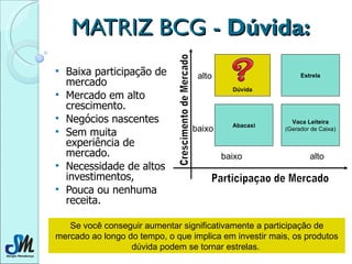 MATRIZ BCG -  Dúvida:  <ul><li>Baixa participação de mercado  </li></ul><ul><li>Mercado em alto crescimento. </li></ul><ul...