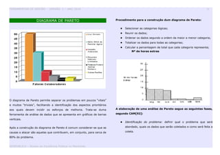 FERRAMENTAS DE GESTÃO - VERSÃO 1 – ANO 2010 10
DIAGRAMA DE PARETO
O diagrama de Pareto permite separar os problemas em poucos “vitais”
e muitos “triviais”, facilitando a identificação dos aspectos prioritários
aos quais devem incidir os esforços de melhoria. Trata-se duma
ferramenta de análise de dados que se apresenta em gráficos de barras
verticais.
Após a construção do diagrama de Pareto é comum considerar-se que as
causas a atacar são aquelas que contribuem, em conjunto, para cerca de
80% do problema.
Procedimento para a construção dum diagrama de Pareto:
 Selecionar as categorias lógicas;
 Reunir os dados;
 Ordenar os dados segundo a ordem da maior a menor categoria;
 Totalizar os dados para todas as categorias;
 Calcular a percentagem de total que cada categoria representa;
A elaboração de uma análise de Pareto segue as seguintes fases,
segundo CAM[92]:
 Identificação do problema: definir qual o problema que será
abordado, quais os dados que serão coletados e como será feita a
coleta.
GESPUBLICA – Núcleo da Excelência Pública no Maranhão
Nº de horas extras
 