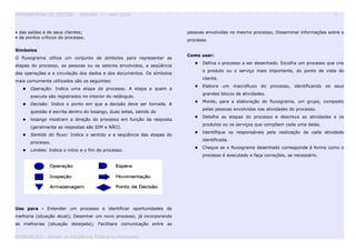 FERRAMENTAS DE GESTÃO - VERSÃO 1 – ANO 2010 13
• das saídas e de seus clientes;
• de pontos críticos do processo.
Símbolos
O fluxograma utiliza um conjunto de símbolos para representar as
etapas do processo, as pessoas ou os setores envolvidos, a seqüência
das operações e a circulação dos dados e dos documentos. Os símbolos
mais comumente utilizados são os seguintes:
 Operação: Indica uma etapa do processo. A etapa e quem a
executa são registrados no interior do retângulo.
 Decisão: Indica o ponto em que a decisão deve ser tomada. A
questão é escrita dentro do losango, duas setas, saindo do
 losango mostram a direção do processo em função da resposta
(geralmente as respostas são SIM e NÃO).
 Sentido do fluxo: Indica o sentido e a seqüência das etapas do
processo.
 Limites: Indica o início e o fim do processo.
Use para - Entender um processo e identificar oportunidades de
melhoria (situação atual); Desenhar um novo processo, já incorporando
as melhorias (situação desejada); Facilitara comunicação entre as
pessoas envolvidas no mesmo processo; Disseminar informações sobre o
processo.
Como usar:
 Defina o processo a ser desenhado. Escolha um processo que crie
o produto ou o serviço mais importante, do ponto de vista do
cliente.
 Elabore um macrofluxo do processo, identificando os seus
grandes blocos de atividades.
 Monte, para a elaboração do fluxograma, um grupo, composto
pelas pessoas envolvidas nas atividades do processo.
 Detalhe as etapas do processo e descreva as atividades e os
produtos ou os serviços que compõem cada uma delas.
 Identifique os responsáveis pela realização de cada atividade
identificada.
 Cheque se o fluxograma desenhado corresponde à forma como o
processo é executado e faça correções, se necessário.
GESPUBLICA – Núcleo da Excelência Pública no Maranhão
 