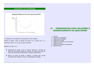 FERRAMENTAS DE GESTÃO - VERSÃO 1 – ANO 2010 15
DIAGRAMA DE DISPERSÃO
A confecção de um diagrama de dispersão é muito simples:
Coletar os dados. Listar os dados aos pares (x,y), sendo que x e y
pertencem cada um a um dos grupos de estudo.
Designar os eixos x e y.
 Adequação da escala. Com os valores máximos e mínimos de
cada um dos grupos define-se a escala, de modo que cada um
dos eixos tenha aproximadamente o mesmo comprimento.
 Marcar os pares de dados e analisar o formato das nuvens
formadas para descobrir o tipo e a intensidade da relação.
II - FERRAMENTAS PARA SOLUÇÕES E
GERENCIAMENTO DA QUALIDADE
1. 5W-2H
2. Diagrama de Afinidade
3. Diagrama de Relações
4. Diagrama de setas
5. Diagrama em Matriz de priorização
6. Diagrama PDPC
7. Diagrama da Rede de Atividades
8. Benchmarking
GESPUBLICA – Núcleo da Excelência Pública no Maranhão
 