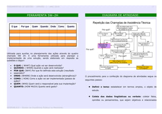 FERRAMENTAS DE GESTÃO - VERSÃO 1 – ANO 2010 17
FERRAMENTA 5W–2H
Utilizada para auxiliar no planejamento das ações através do quadro
chamado 5W 2H. É uma ferramenta utilizada para planejar a
implementação de uma solução, sendo elaborado em resposta as
questões a seguir:
• O QUE: ( WHAT) Qual ação vai ser desenvolvida?
• QUANDO: ( WHEN) Quando a ação será realizada?
• POR QUE: (WHY) Por que foi definida esta solução (resultado
• esperado)?
• ONDE: (WHERE) Onde a ação será desenvolvida (abrangência)?
• COMO: ( HOW) Como a ação vai ser implementada (passos da
ação)?
• QUEM: (WHO) Quem será o responsável pela sua implantação?
• QUANTO: (HOW MUCH) Quanto será gasto?
DIAGRAMA DE AFINIDADE:
O procedimento para a confecção do diagrama de atividades segue os
seguintes passos:
 Definir o tema: estabelecer em termos amplos, o objeto de
estudo.
 Coleta dos dados lingüísticas ou verbais: coletar fatos,
opiniões ou pensamentos, que sejam objetivos e relacionados
GESPUBLICA – Núcleo da Excelência Pública no Maranhão
 