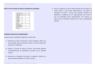 FERRAMENTAS DE GESTÃO - VERSÃO 1 – ANO 2010 21
Matriz de Priorização de alguns requisitos de qualidade.
TÉCNICAS MATRIZ DE PRIORIZAÇÃO:
Os passos para a utilização do diagrama de matriz são:
 Determinar os fatos e fenômenos a serem analisados: definir que
tipo de análise está se querendo e escolher o grupo de dados que
precisam ser analisados.
 Escolher o formato do gráfico de matriz: esta escolha depende
fundamentalmente da quantidade de grupos que se pretende
analisar.
 Determinar a disposição dos dados no diagrama: distribuir os
itens que serão analisados em linhas e colunas.
 Indicar a existência ou não do relacionamento entre os dados e se
existir verificar o grau deste relacionamento: nos pontos de
interseção de linhas e colunas são colocados símbolos que
identificam a existência de um relacionamento, bem como do
grau de intensidade deste relacionamento. Por exemplo, na
matriz acima os símbolos utilizados têm o valor correspondente
indicado.
GESPUBLICA – Núcleo da Excelência Pública no Maranhão
 