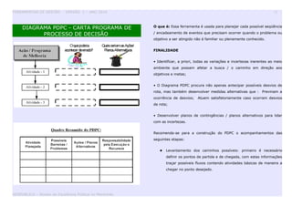 FERRAMENTAS DE GESTÃO - VERSÃO 1 – ANO 2010 23
DIAGRAMA PDPC - CARTA PROGRAMA DE
PROCESSO DE DECISÃO
O que é: Essa ferramenta é usada para planejar cada possível seqüência
/ encadeamento de eventos que precisam ocorrer quando o problema ou
objetivo a ser atingido não é familiar ou plenamente conhecido.
FINALIDADE
• Identificar, a priori, todas as variações e incertezas inerentes ao meio
ambiente que possam afetar a busca / o caminho em direção aos
objetivos e metas;
• O Diagrama PDPC procura não apenas antecipar possíveis desvios de
rota, mas também desenvolver medidas alternativas que : Previnam a
ocorrência de desvios; Atuem satisfatoriamente caso ocorram desvios
de rota;
• Desenvolver planos de contingências / planos alternativos para lidar
com as incertezas.
Recomenda-se para a construção do PDPC o acompanhamentos das
seguintes etapas:
 Levantamento dos caminhos possíveis: primeiro é necessário
definir os pontos de partida e de chegada, com estas informações
traçar possíveis fluxos contendo atividades básicas de maneira a
chegar no ponto desejado.
GESPUBLICA – Núcleo da Excelência Pública no Maranhão
 