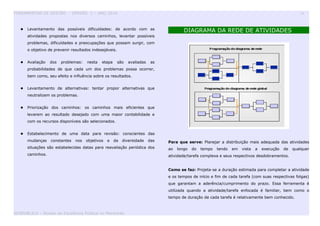 FERRAMENTAS DE GESTÃO - VERSÃO 1 – ANO 2010 24
 Levantamento das possíveis dificuldades: de acordo com as
atividades propostas nos diversos caminhos, levantar possíveis
problemas, dificuldades e preocupações que possam surgir, com
o objetivo de prevenir resultados indesejáveis.
 Avaliação dos problemas: nesta etapa são avaliadas as
probabilidades de que cada um dos problemas possa ocorrer,
bem como, seu efeito e influência sobre os resultados.
 Levantamento de alternativas: tentar propor alternativas que
neutralizem os problemas.
 Priorização dos caminhos: os caminhos mais eficientes que
levarem ao resultado desejado com uma maior contabilidade e
com os recursos disponíveis são selecionados.
 Estabelecimento de uma data para revisão: conscientes das
mudanças constantes nos objetivos e da diversidade das
situações são estabelecidas datas para reavaliação periódica dos
caminhos.
DIAGRAMA DA REDE DE ATIVIDADES
Para que serve: Planejar a distribuição mais adequada das atividades
ao longo do tempo tendo em vista a execução de qualquer
atividade/tarefa complexa e seus respectivos desdobramentos.
Como se faz: Projeta-se a duração estimada para completar a atividade
e os tempos de início e fim de cada tarefa (com suas respectivas folgas)
que garantam a aderência/cumprimento do prazo. Essa ferramenta é
utilizada quando a atividade/tarefa enfocada é familiar, bem como o
tempo de duração de cada tarefa é relativamente bem conhecido.
GESPUBLICA – Núcleo da Excelência Pública no Maranhão
 
