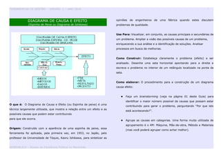 FERRAMENTAS DE GESTÃO - VERSÃO 1 – ANO 2010 7
DIAGRAMA DE CAUSA E EFEITO
(Espinha de Peixe ou Diagrama de Ishikawa)
O que é: O Diagrama de Causa e Efeito (ou Espinha de peixe) é uma
técnica largamente utilizada, que mostra a relação entre um efeito e as
possíveis causas que podem estar contribuindo
para que ele ocorra.
Origem: Construído com a aparência de uma espinha de peixe, essa
ferramenta foi aplicada, pela primeira vez, em 1953, no Japão, pelo
professor da Universidade de Tóquio, Kaoru Ishikawa, para sintetizar as
opiniões de engenheiros de uma fábrica quando estes discutem
problemas de qualidade.
Use Para: Visualizar, em conjunto, as causas principais e secundárias de
um problema. Ampliar a visão das possíveis causas de um problema,
enriquecendo a sua análise e a identificação de soluções. Analisar
processos em busca de melhorias.
Como Construir: Estabeleça claramente o problema (efeito) a ser
analisado. Desenhe uma seta horizontal apontando para a direita e
escreva o problema no interior de um retângulo localizado na ponta da
seta.
Como elaborar: O procedimento para a construção de um diagrama
causa efeito:
 Faça um brainstorming (veja na página 01 deste Guia) para
identificar o maior número possível de causas que possam estar
contribuindo para gerar o problema, perguntando “Por que isto
está acontecendo?”.
 Agrupe as causas em categorias. Uma forma muita utilizada de
agrupamento é o 4M: Máquina, Mão-de-obra, Método e Materiais
(mas você poderá agrupar como achar melhor).
GESPUBLICA – Núcleo da Excelência Pública no Maranhão
 