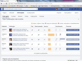 Ferramentas de Gestão no Facebook