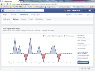 Ferramentas de Gestão no Facebook
