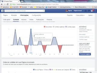 Ferramentas de Gestão no Facebook