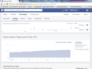Ferramentas de Gestão no Facebook