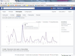 Ferramentas de Gestão no Facebook