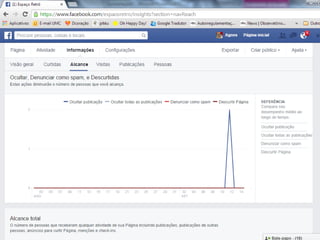 Ferramentas de Gestão no Facebook