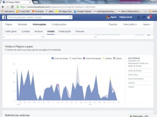 Ferramentas de Gestão no Facebook