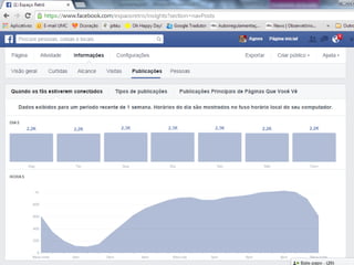 Ferramentas de Gestão no Facebook