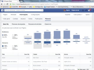 Ferramentas de Gestão no Facebook