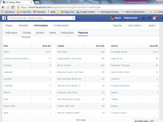 Ferramentas de Gestão no Facebook