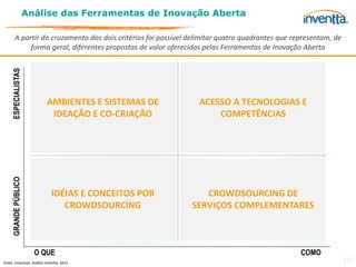 Análise das Ferramentas de Inovação Aberta

         A partir do cruzamento dos dois critérios foi possível delimitar quatro quadrantes que representam, de
              forma geral, diferentes propostas de valor oferecidas pelas Ferramentas de Inovação Aberta
     ESPECIALISTAS




                           AMBIENTES E SISTEMAS DE                ACESSO A TECNOLOGIAS E
                            IDEAÇÃO E CO-CRIAÇÃO                      COMPETÊNCIAS
     GRANDE PÚBLICO




                             IDÉIAS E CONCEITOS POR                CROWDSOURCING DE
                                CROWDSOURCING                   SERVIÇOS COMPLEMENTARES



                        O QUE                                                                     COMO
Fonte: Empresas, Análise Inventta, 2011                                                                           19
 