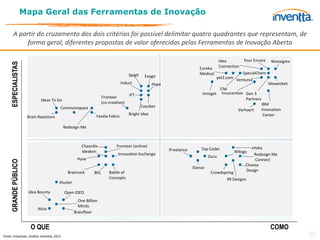 Mapa Geral das Ferramentas de Inovação

         A partir do cruzamento dos dois critérios foi possível delimitar quatro quadrantes que representam, de
              forma geral, diferentes propostas de valor oferecidas pelas Ferramentas de Inovação Aberta

                                                                                                                                      Idea         Your Encore    Ninesigma
     ESPECIALISTAS




                                                                                                                         Eureka       Connection
                                                                                    Spigit                               Medical                   SpecialChem
                                                                                               Exago                               yet2.com
                                                                                                                                              Venture2
                                                                               Induct             Hype                                                           Ideawicket
                                                                                                                                   ITM
                                                                                    IFT                                    Innoget Innocentive Gen 3
                                                                    Fronteer                                                                   Partners
                              Ideas To Go
                                                                    (co-creation)                                                                          IBM
                                         Communispace                                        Cassiber
                                                                                                                                               Verhaert    Innovation
                                                                                    Bright Idea                                                             Center
                       Brain Reactions                         Favela Fabric

                                            Redesign Me



                                                       Chaordix             Fronteer (online)                                                          eYeka
                                                                                                         iFreelance       Top Coder
                                                       Ideaken                                                                                Wilogo
                                                                             Innovation Exchange                                                        Redesign Me
                                                                                                                               Guru
                                                    Hyve                                                                                                 Connect
     GRANDE PÚBLICO




                                                                                                                                                    Choosa
                                                                                                                      Elance
                                              Brainrack                 Battle of                                                                   Design
                                                              BIG                                                               Crowdspring
                                                                        Concepts                                                          99 Designs
                                         Kluster

                       Idea Bounty          Open IDEO
                                                     One Billion
                                                     Minds
                            Atizo
                                                   Brainfloor


                        O QUE                                                                                                                                     COMO
Fonte: Empresas, Análise Inventta, 2011                                                                                                                                       20
 