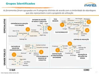 Grupos Identificados

     As ferramentas foram agrupadas em 9 categorias distintas de acordo com a similaridade da abordagem
                             que elas representam e com o propósito de utilização

                                                                                                                TECH                       Idea         Your Encore    Ninesigma
     ESPECIALISTAS




                                                                      SISTEMAS DE GESTÃO                                                   Connection
                                                                                                              BROKERS         Eureka
                                                                     DE IDÉIAS E CONCEITOS
                                                                                     Spigit                                   Medical                   SpecialChem            9
                           EXPERIÊNCIAS DE IDEAÇÃO                                              Exago                                   yet2.com
                                E CO-CRIAÇÃO                                    Induct             Hype
                                                                                                                              7                    Venture2
                                                                                                                                                                      Ideawicket
                                                                                                                                        ITM
                                                           3                         IFT                 4                      Innoget Innocentive Gen 3
                              Ideas To Go
                                                                     Fronteer
                                                                     (co-creation)
                                                                                                                                                    Partners               8
                                                                                              Cassiber             PLATAFORMAS RFP                              IBM
                                         Communispace                                                                                               Verhaert    Innovation
                                                                                     Bright Idea                                                                 Center
                       Brain Reactions                          Favela Fabric

                                            Redesign Me                                                                                             CENTROS DE INOVAÇÃO


                                                       Chaordix              Fronteer (online)
                                                                                                                                             6
                                                                                                              iFreelance       Top Coder                    eYeka
                           CAPTAÇÃO DE                 Ideaken                                                                                     Wilogo
                                                                              Innovation Exchange                                                            Redesign Me
                            IDÉIAS POR              Hyve
                                                                                                                                    Guru
                                                                                                                                                              Connect
     GRANDE PÚBLICO




                         CROWDSOURCING                                                                                5                                  Choosa
                                              Brainrack        BIG       Battle of
                                                                                      2                                    Elance
                                                                                                                                     Crowdspring
                                                                                                                                                         Design
                                                                                                              CONTRATAÇÃO
                               1                                         Concepts
                                                                                                             DE PROFISSIONAIS                  99 Designs   AQUISIÇÃO DE
                                         Kluster                              PLATAFORMAS DE                                                                SOLUÇÕES EM
                                                                                                               ON-DEMAND                                       DESIGN
                                                                                DESAFIOS DE
                       Idea Bounty          Open IDEO
                                                                                 CONCEITOS
                                                     One Billion
                                                     Minds
                            Atizo
                                                   Brainfloor


                        O QUE                                                                                                                                          COMO
Fonte: Empresas, Análise Inventta, 2011                                                                                                                                            21
 
