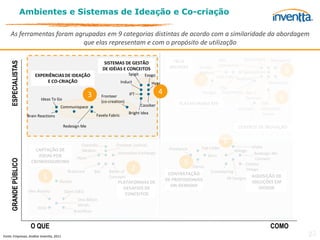 Ambientes e Sistemas de Ideação e Co-criação

     As ferramentas foram agrupadas em 9 categorias distintas de acordo com a similaridade da abordagem
                             que elas representam e com o propósito de utilização

                                                                                                                TECH                       Idea         Your Encore    Ninesigma
     ESPECIALISTAS




                                                                      SISTEMAS DE GESTÃO                                                   Connection
                                                                                                              BROKERS         Eureka
                                                                     DE IDÉIAS E CONCEITOS
                                                                                     Spigit                                   Medical                   SpecialChem            9
                           EXPERIÊNCIAS DE IDEAÇÃO                                              Exago                                   yet2.com
                                E CO-CRIAÇÃO                                    Induct             Hype
                                                                                                                              7                    Venture2
                                                                                                                                                                      Ideawicket
                                                                                                                                        ITM
                                                           3                         IFT                 4                      Innoget Innocentive Gen 3
                              Ideas To Go
                                                                     Fronteer
                                                                     (co-creation)
                                                                                                                                                    Partners               8
                                                                                              Cassiber             PLATAFORMAS RFP                              IBM
                                         Communispace                                                                                               Verhaert    Innovation
                                                                                     Bright Idea                                                                 Center
                       Brain Reactions                          Favela Fabric

                                            Redesign Me                                                                                             CENTROS DE INOVAÇÃO


                                                       Chaordix              Fronteer (online)
                                                                                                                                             6
                                                                                                              iFreelance       Top Coder                    eYeka
                           CAPTAÇÃO DE                 Ideaken                                                                                     Wilogo
                                                                              Innovation Exchange                                                            Redesign Me
                            IDÉIAS POR                                                                                              Guru
                                                    Hyve                                                                                                      Connect
     GRANDE PÚBLICO




                         CROWDSOURCING                                                                                5                                  Choosa
                                              Brainrack        BIG       Battle of
                                                                                      2                                    Elance
                                                                                                                                     Crowdspring
                                                                                                                                                         Design
                                                                                                              CONTRATAÇÃO
                               1                                         Concepts
                                                                                                             DE PROFISSIONAIS                  99 Designs   AQUISIÇÃO DE
                                         Kluster                              PLATAFORMAS DE                                                                SOLUÇÕES EM
                                                                                                               ON-DEMAND                                       DESIGN
                                                                                DESAFIOS DE
                       Idea Bounty          Open IDEO
                                                                                 CONCEITOS
                                                     One Billion
                                                     Minds
                            Atizo
                                                   Brainfloor


                        O QUE                                                                                                                                          COMO
Fonte: Empresas, Análise Inventta, 2011                                                                                                                                            25
 
