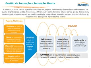 Gestão da Inovação e Inovação Aberta

 A Inventta, a partir de sua experiência em diversos projetos de inovação, desenvolveu um Framework de
auxílio às práticas de gestão da inovação. O Framework delimita macro-etapas para a gestão da inovação,
contudo cada empresa possui seu modelo particular de gestão da inovação que precisa estar alinhado às
                              características do negócio, organização e cultura

    Papel da Alta Direção

    Direcionar as ações de                                                              CULTURA
      inovação garantindo
       alinhamento com a
            estratégia


    Apoiar as iniciativas de     Detectar
     inovação com recursos e
                                   sinais e      Selecionar as           Aparelhar a          Implementar de
      suporte da alta gestão                     idéias com maior      empresa através do
                                 tendências,                                                    forma eficiente e
                                               potencial de captura    desenvolvimento de
                                  capturar e                                                      sustentável os
                                                     de valor e           competências
   Organizar a estrutura da       Gerar        alinhamento com os     internas ou parcerias
                                                                                              projetos de inovação
   empresa de forma a permitir                      objetivos da            externas
    um processo de gestão da       idéias
     inovação mais eficiente

                                               Aprender com as experiências em todas as etapas do
       Engajar toda a                           processo de inovação e realizar os ajustes necessários
   organização nos esforços
         de inovação


                                                                                                                     6
 