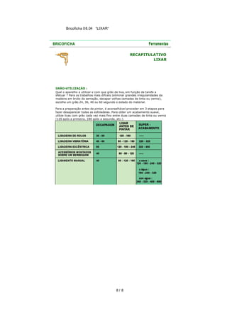 Bricoficha 08.04 “LIXAR“

RECAPITULATIVO
LIXAR

GRÃO-UTILIZAÇÃO :
Qual o aparelho a utilizar e com que grão de lixa, em função da tarefa a
efetuar ? Para os trabalhos mais difíceis (eliminar grandes irregularidades da
madeira em bruto da serração, decapar velhas camadas de tinta ou verniz),
escolha um grão 24, 36, 40 ou 60 segundo o estado do material.
Para a preparação antes de pintar, é aconselhável proceder em 3 etapas para
fazer desaparecer todas as esfoladelas. Para obter um acabamento suave,
utilize lixas com grão cada vez mais fino entre duas camadas de tinta ou verniz
(120 após a primeira, 180 após a segunda, etc.).

8/ 8

 