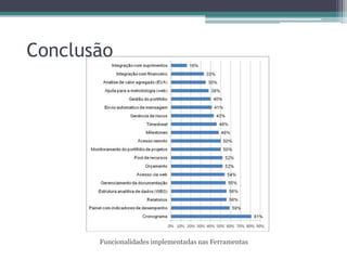 Conclusão

Funcionalidades implementadas nas Ferramentas

 