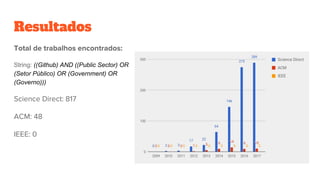 Resultados
Total de trabalhos encontrados:
String: ((Github) AND ((Public Sector) OR
(Setor Público) OR (Government) OR
(Governo)))
Science Direct: 817
ACM: 48
IEEE: 0
 