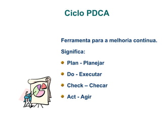 Ciclo PDCA
Ferramenta para a melhoria contínua.
Significa:
Plan - Planejar
Do - Executar
Check – Checar
Act - Agir

 