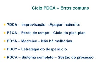 Ciclo PDCA – Erros comuns

?DCA – Improvisação – Apagar incêndio;
P?CA – Perda de tempo – Ciclo do plan-plan.
PD?A – Mesmice – Não há melhorias.
PDC? – Estratégia do desperdício.
PDCA – Sistema completo – Gestão do processo.

 