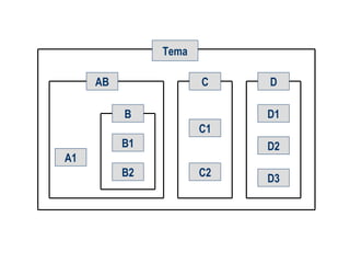 Tema
AB

C
B

D
D1

C1
B1

D2

A1
B2

C2

D3

 