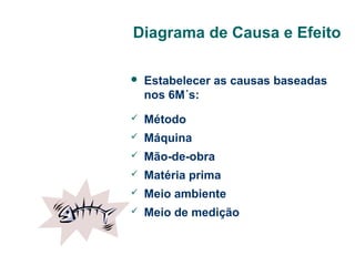 Diagrama de Causa e Efeito


Estabelecer as causas baseadas
nos 6M´s:



Método



Máquina



Mão-de-obra



Matéria prima



Meio ambiente



Meio de medição

 