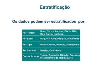 Estratificação
Os dados podem ser estratificados por:
Por Tempo

Hora, Dia da Semana, Dia do Mês,
Mês, Turno, Horários.

Por Local

Máquina, Área, Posição, Plataforma
.

Por Tipo

Matéria-Prima, Produto, Fornecedor
.

Por Sintoma

Defeito, Ocorrência
.

Outros Fatores

Turma, Operador, Método, Processo,
Instrumentos de Medição, etc
.

 