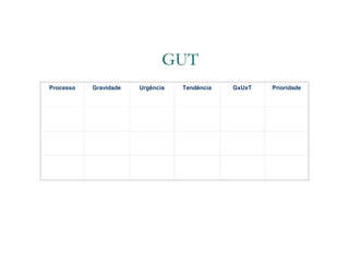GUT
Processo

Gravidade

Urgência

Tendência

GxUxT

Prioridade

 