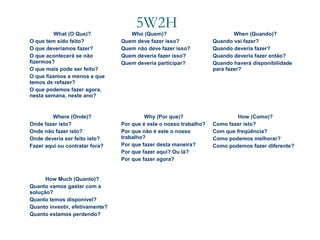 5W2H

What (O Que)?
O que tem sido feito?
O que deveríamos fazer?
O que acontecerá se não
fizermos?
O que mais pode ser feito?
O que fizemos a menos e que
temos de refazer?
O que podemos fazer agora,
nesta semana, neste ano?

Who (Quem)?
Quem deve fazer isso?
Quem não deve fazer isso?
Quem deveria fazer isso?
Quem deveria participar?

When (Quando)?
Quando vai fazer?
Quando deveria fazer?
Quando deveria fazer então?
Quando haverá disponibilidade
para fazer?

Where (Onde)?
Onde fazer isto?
Onde não fazer isto?
Onde deveria ser feito isto?
Fazer aqui ou contratar fora?

Why (Por que)?
Por que é este o nosso trabalho?
Por que não é este o nosso
trabalho?
Por que fazer desta maneira?
Por que fazer aqui? Ou lá?
Por que fazer agora?

How (Como)?
Como fazer isto?
Com que freqüência?
Como podemos melhorar?
Como podemos fazer diferente?

How Much (Quanto)?
Quanto vamos gastar com a
solução?
Quanto temos disponível?
Quanto investir, efetivamente?
Quanto estamos perdendo?

 