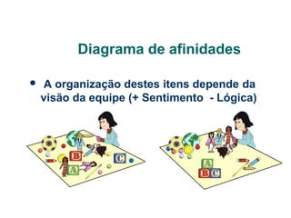 Diagrama de afinidades


A organização destes itens depende da
visão da equipe (+ Sentimento - Lógica)

 