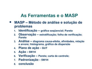 As Ferramentas e o MASP


MASP – Método de análise e solução de
problemas
1.
2.

Identificação – gráfico seqüencial; Pareto
Observação – estratificação; folha de verificação;
Pareto

3.

Análise – diagrama causa-efeito, afinidades, relação
e arvore; histograma, gráfico de dispersão

4.
5.
6.
7.
8.

Plano de ação - GUT
Ação - 5W1H
Verificação – Pareto; carta de controle;
Padronização - 5W1H
conclusão

 