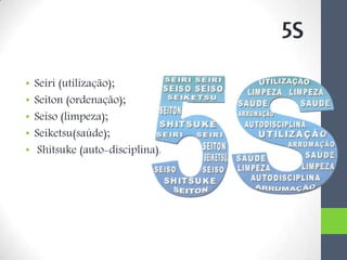 • Seiri (utilização);
• Seiton (ordenação);
• Seiso (limpeza);
• Seiketsu(saúde);
• Shitsuke (auto-disciplina).
5S
 