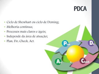 • Ciclo de Shewhart ou ciclo de Deming;
• Melhoria contínua;
• Processos mais claros e ágeis;
• Independe da área de atuação;
• Plan, Do, Check, Act.
PDCA
 