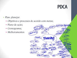 • Plan: planejar.
• Objetivos e processos de acordo com metas;
• Plano de ação;
• Cronograma;
• Melhoramentos.
PDCA
 