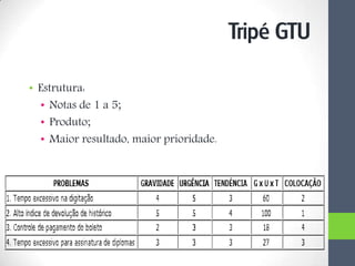 • Estrutura:
• Notas de 1 a 5;
• Produto;
• Maior resultado, maior prioridade.
Tripé GTU
 