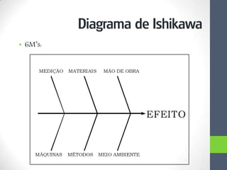 • 6M’s:
Diagrama de Ishikawa
 