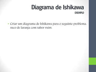 • Criar um diagrama de Ishikawa para o seguinte problema:
suco de laranja com sabor ruim.
Diagrama de Ishikawa
EXEMPLO
 