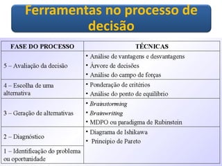 Ferramentas no processo de 
decisão 
 