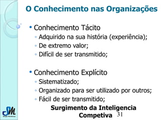 O Conhecimento nas Organizações Conhecimento Tácito Adquirido na sua história (experiência); De extremo valor; Difícil de ser transmitido; Conhecimento Explícito Sistematizado; Organizado para ser utilizado por outros; Fácil de ser transmitido; Surgimento da Inteligencia Competiva 