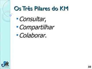 Os Três Pilares do KM Consultar ,  Compartilhar   Colaborar .  