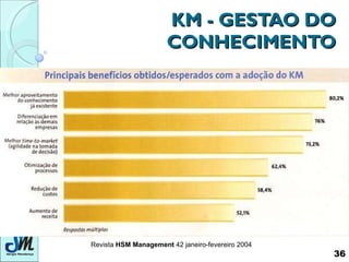 KM - GESTAO DO CONHECIMENTO Revista  HSM Management  42 janeiro-fevereiro 2004  